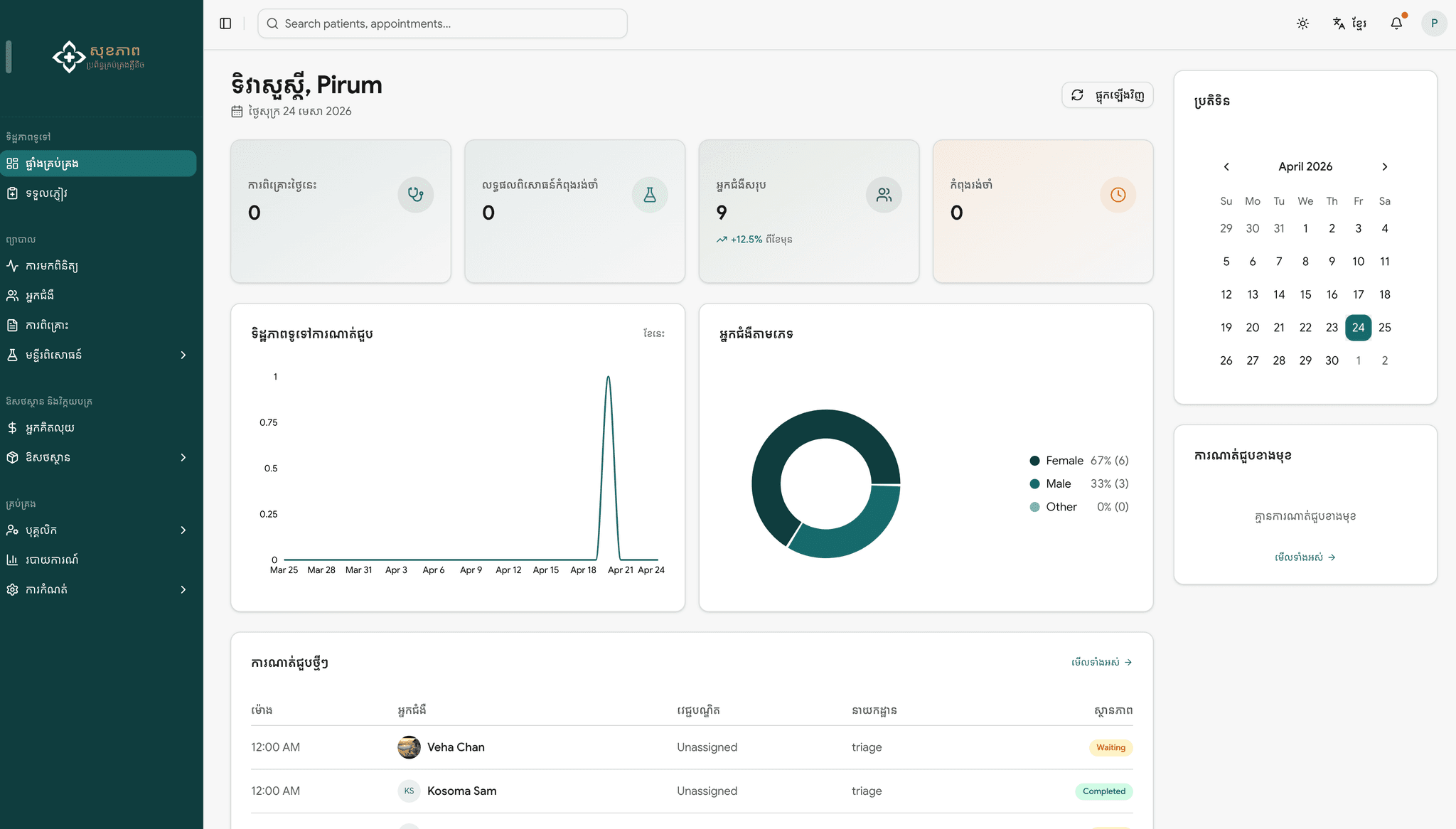 Sokhapheap clinic dashboard